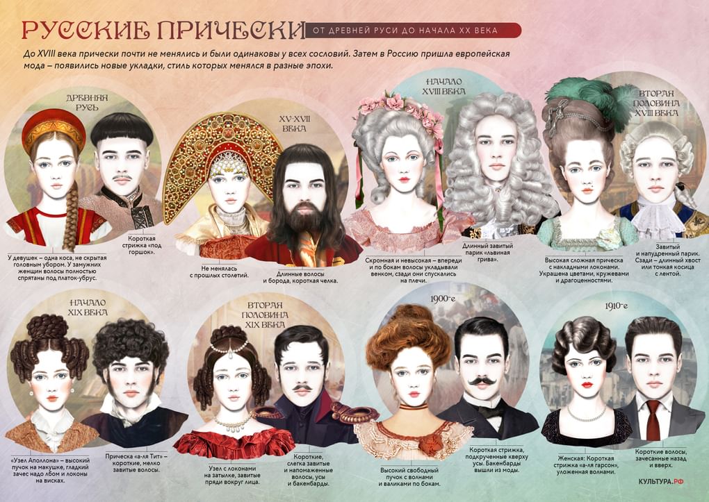 Русские прически от Древней Руси до начала XX века