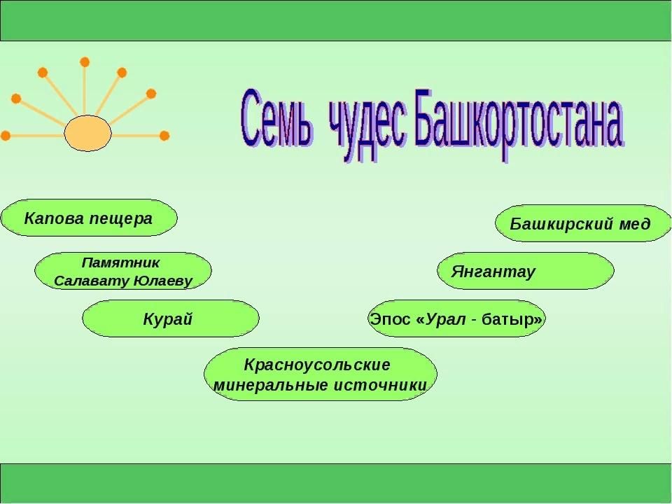 Семь чудес башкирии презентация