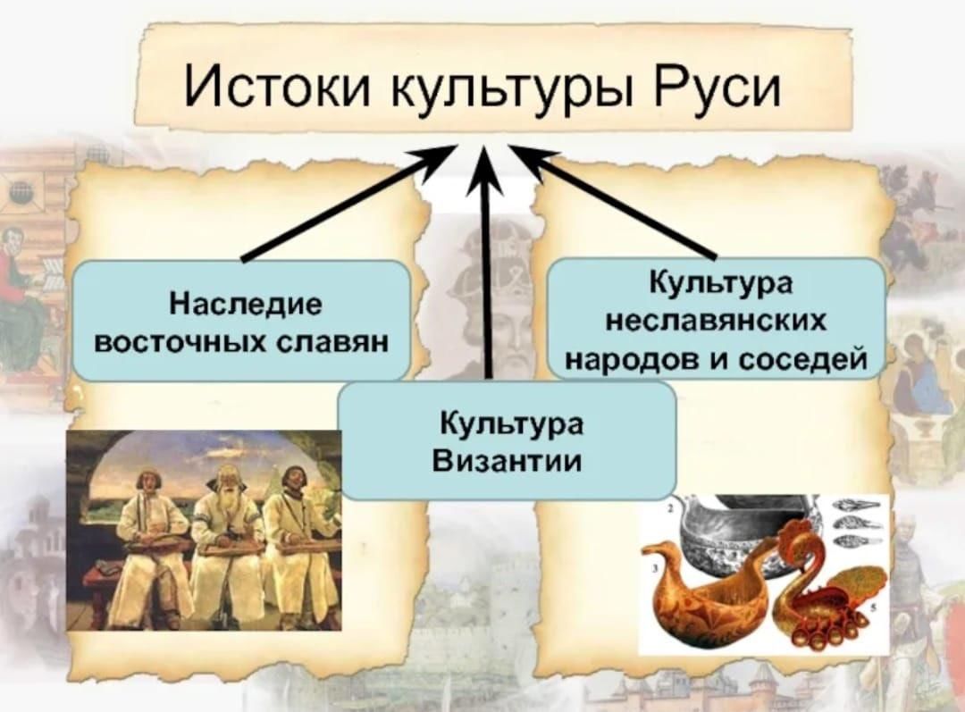 Проект окружающий мир культурное наследие древней руси