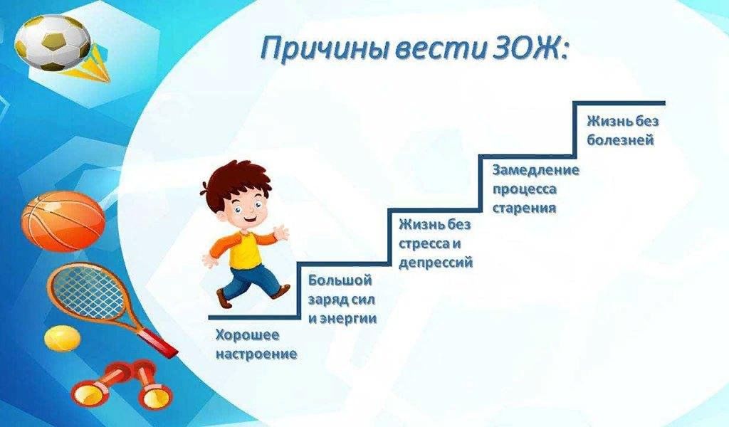 Цель проекта секреты здорового образа жизни