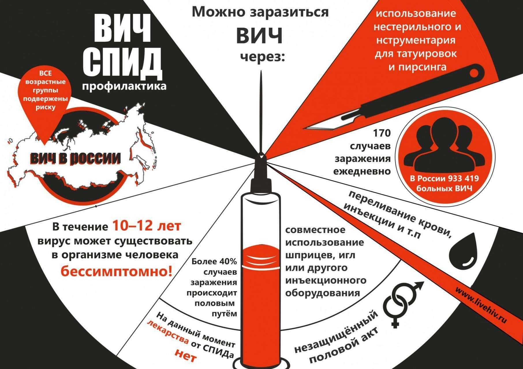 Картинки про вич и спид