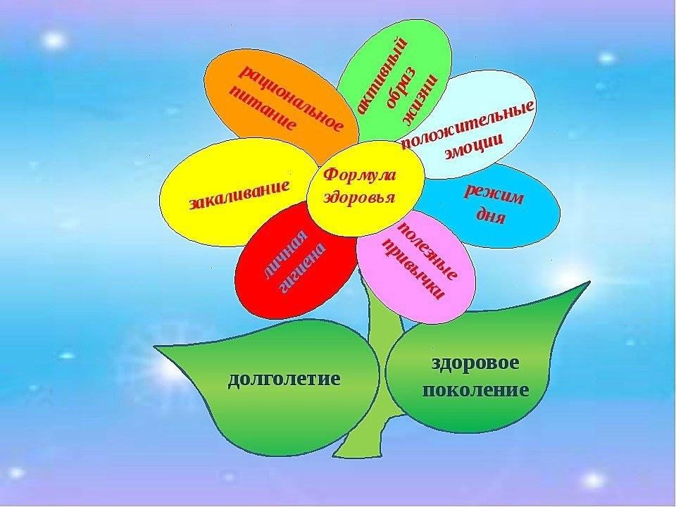 Презентация для классного часа 3 класс