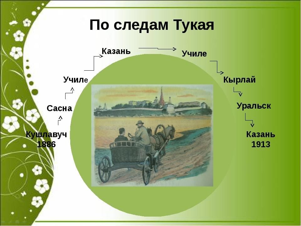 Схема жизни габдуллы тукая