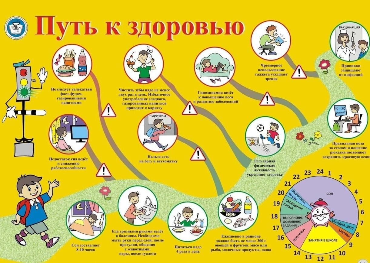 Безопасное лето план мероприятий в школе