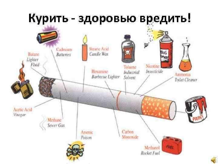Проект на тему вред сигарет