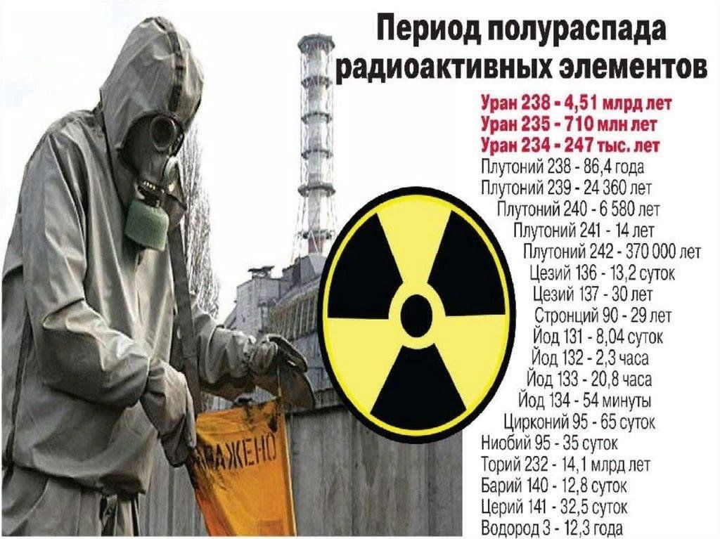 Как будет выглядеть радиация
