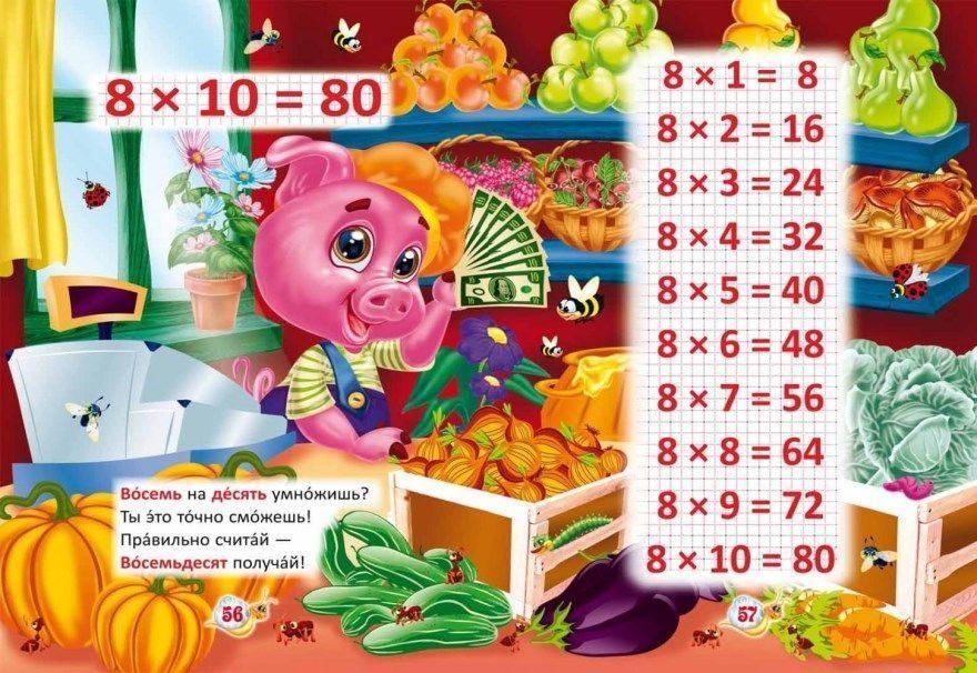 Пример 8 умножить на 8