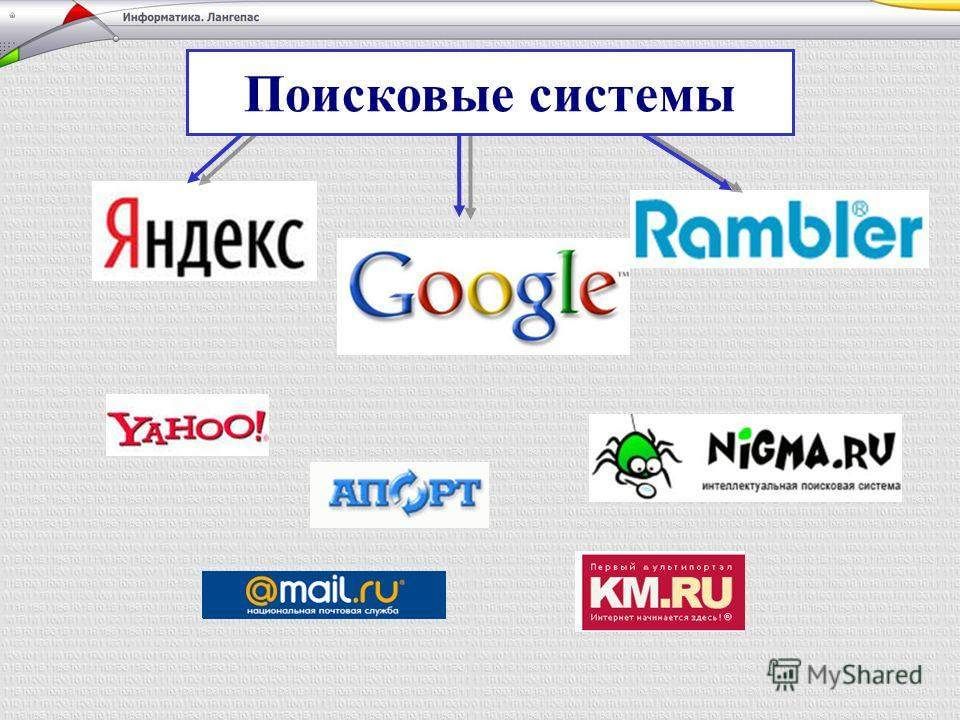 Поисковые системы интернет презентация