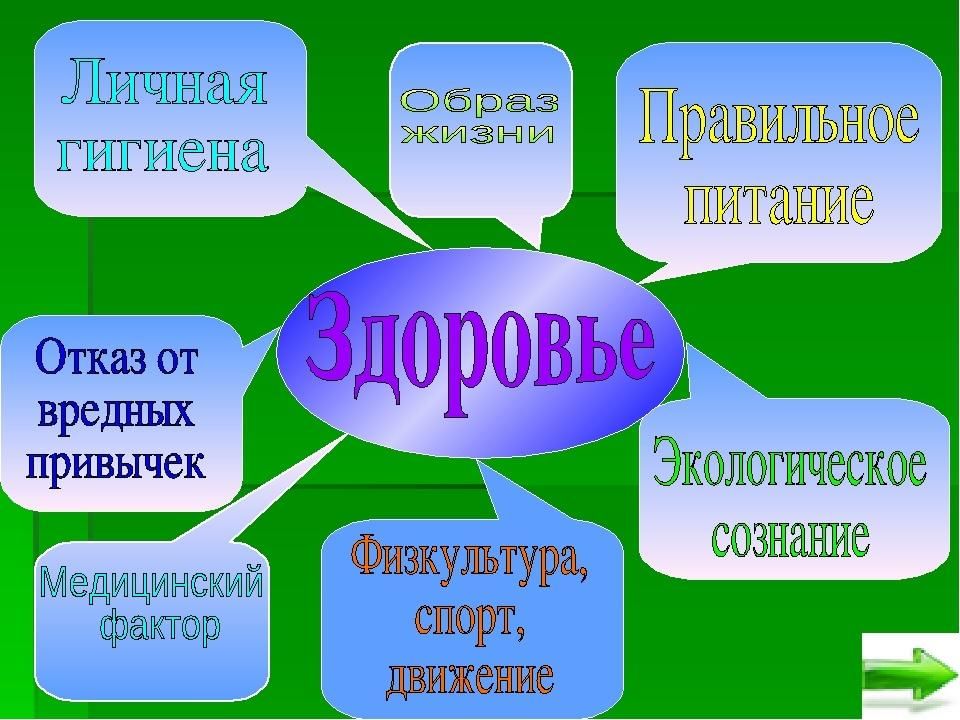 Мини проект мое здоровье в виде презентации